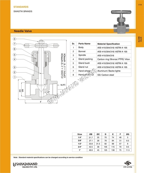 Needle Valve