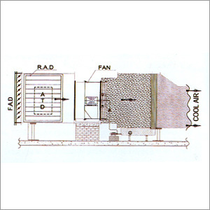 Direct Axi-Atomizing Unit