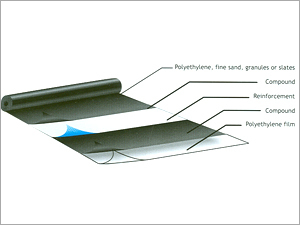 Modified Bitumen (APP Membranes)