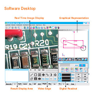 Measurement Software