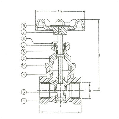 PSN-Bronze Gate Valve PN20