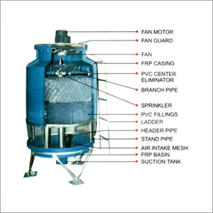 Frp Cooling Towers