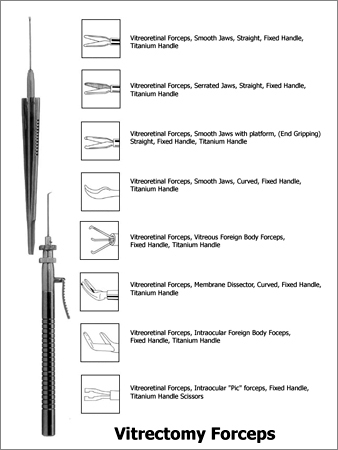 Vitrectomy Forceps