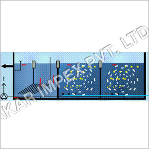 Compact MBBR Principle of Operation