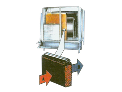 Air Cooling Machines