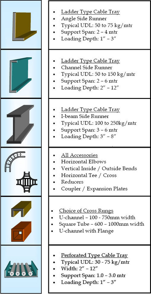 FRP Pultruded Cable Trays