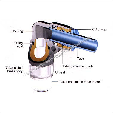 Push To Lock Fittings