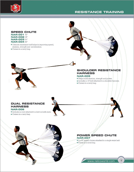 Resistance Training