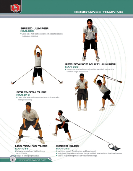 Resistance Training