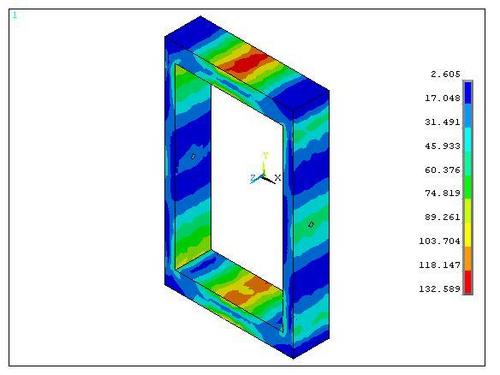 Test Bench Analysis