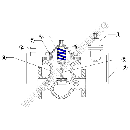 Self Acting Pilot Operated Pressure Regulating