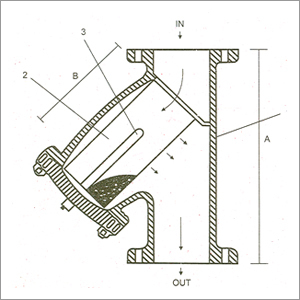 Cast Iron Strainer