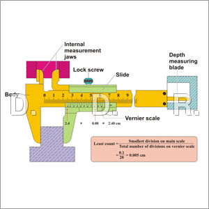 Technical Wall Charts