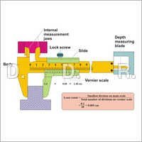 Technical Wall Charts