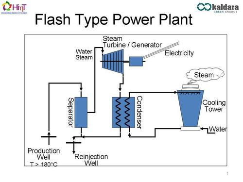 Flash Type Power Plant