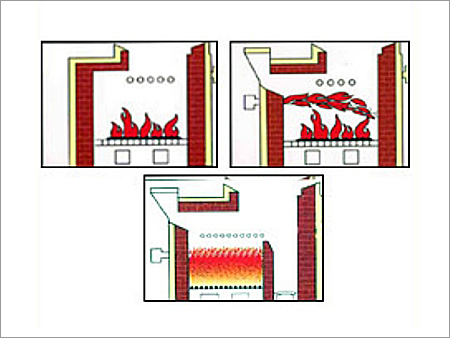 Firing Style For Solid Fuel