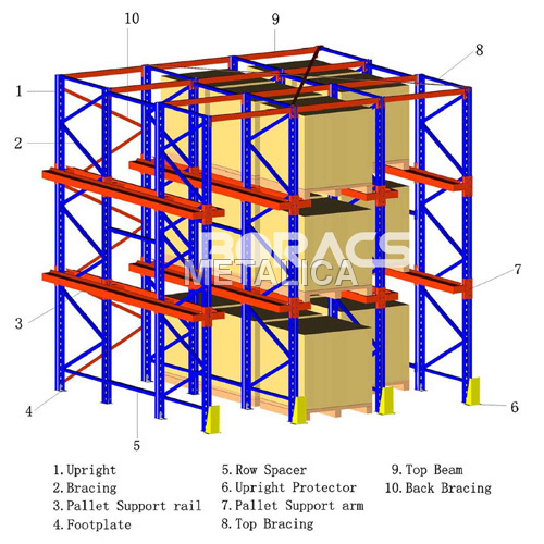Heavy Duty Shelving