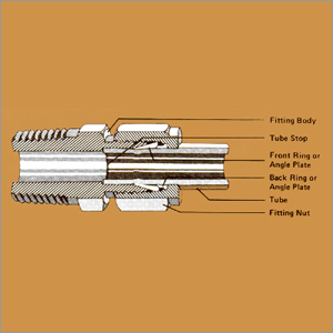 Double Ring Connection