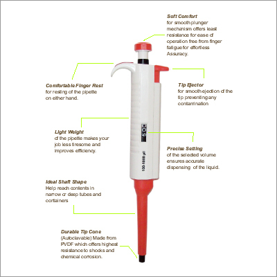 Micro Pipettes