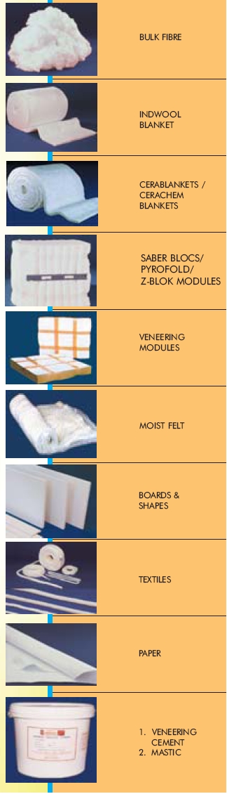 Ceramic Fibre Products