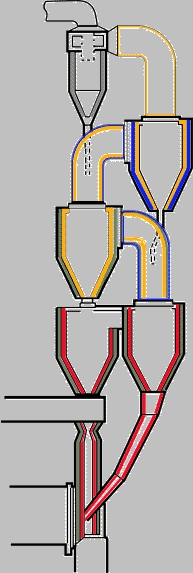 Cement Plant Refractories