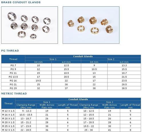 Brass Conduit Glands