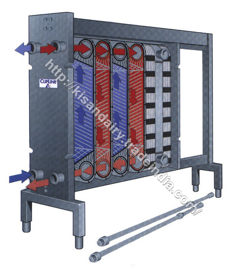Plate Heat Exchangers