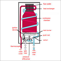 Gas Water Heater