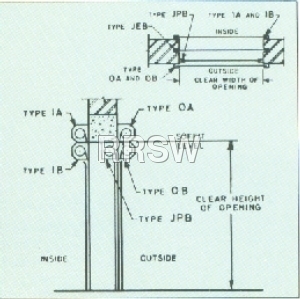 Rolling Shutter Installation Drawing - Steel Material, Multi-Color Design | Accurately Drafted, Conceptual Overview, Manual Operation