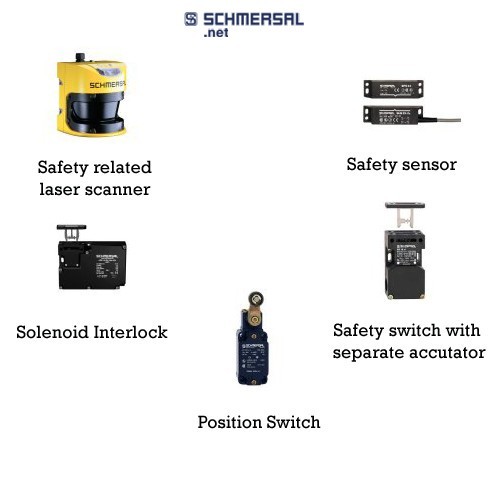 Process control equipment