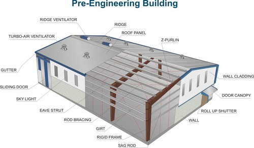 Pre Engineered Building - Pre Engineered Building Manufacturer ...