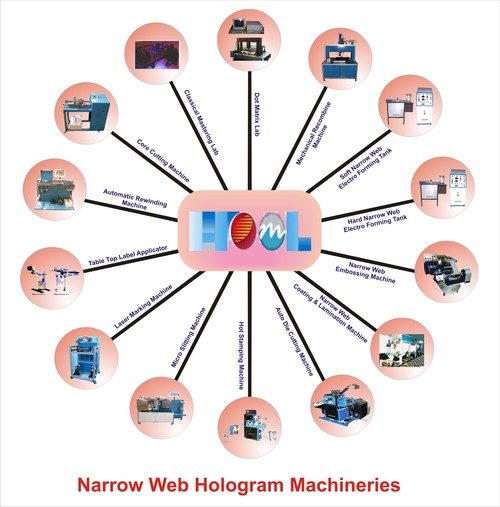 Narrow Web Hologram Machine
