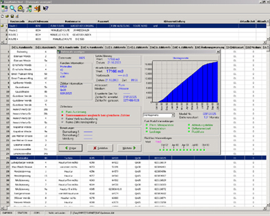 Radio Reading Route Management