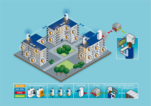 Wireless Fixed Data Collection System