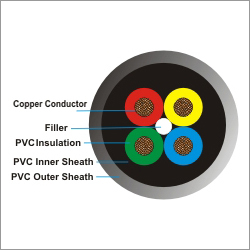 Pvc Round Cable