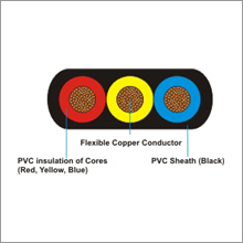 Pvc Flat Cable