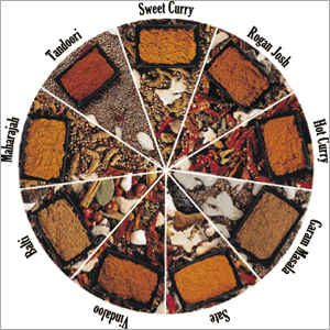 Curry Spices