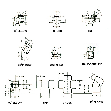 Forged Steel Fitting to American Standard