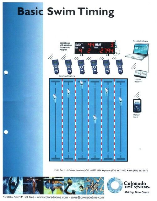 Basic Swim Timing