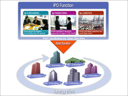 IPO
