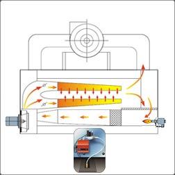 Hot Air Stenter Gas Burner