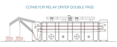Conveyor Relax Dryer Double Pass