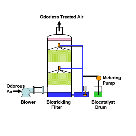 Pollution Control & Monitoring Equipment