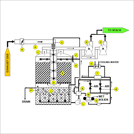 Pollution Control & Monitoring Equipment