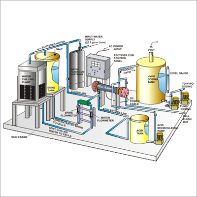 Online Steriflo Systems