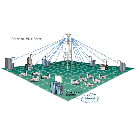Point to Multipoint