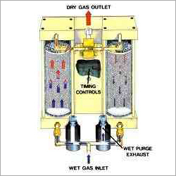 Air Dryer