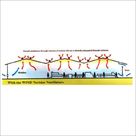 Energy Efficient Ventilation