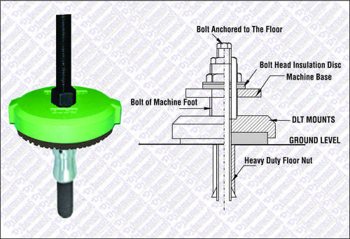 Commercial Screw Support Mounts