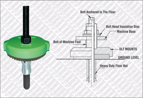 Commercial Screw Support Mounts